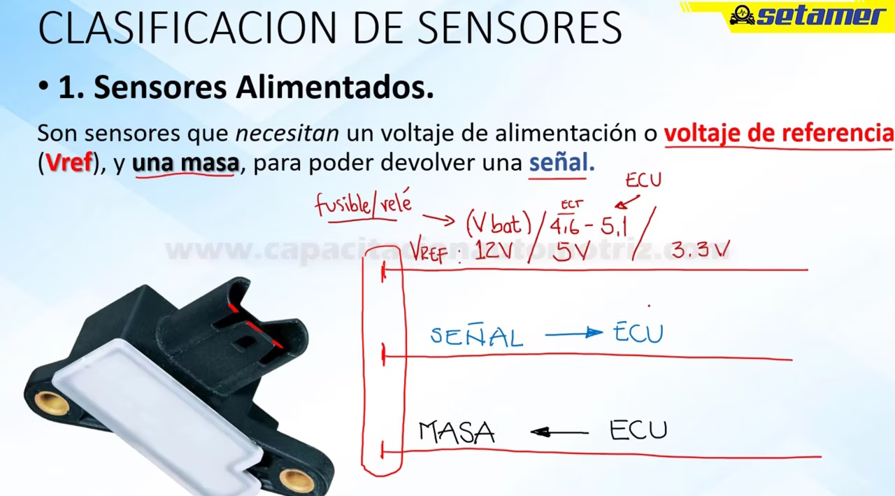 5 Clasificación De Sensores Capacitación Automotriz 1111